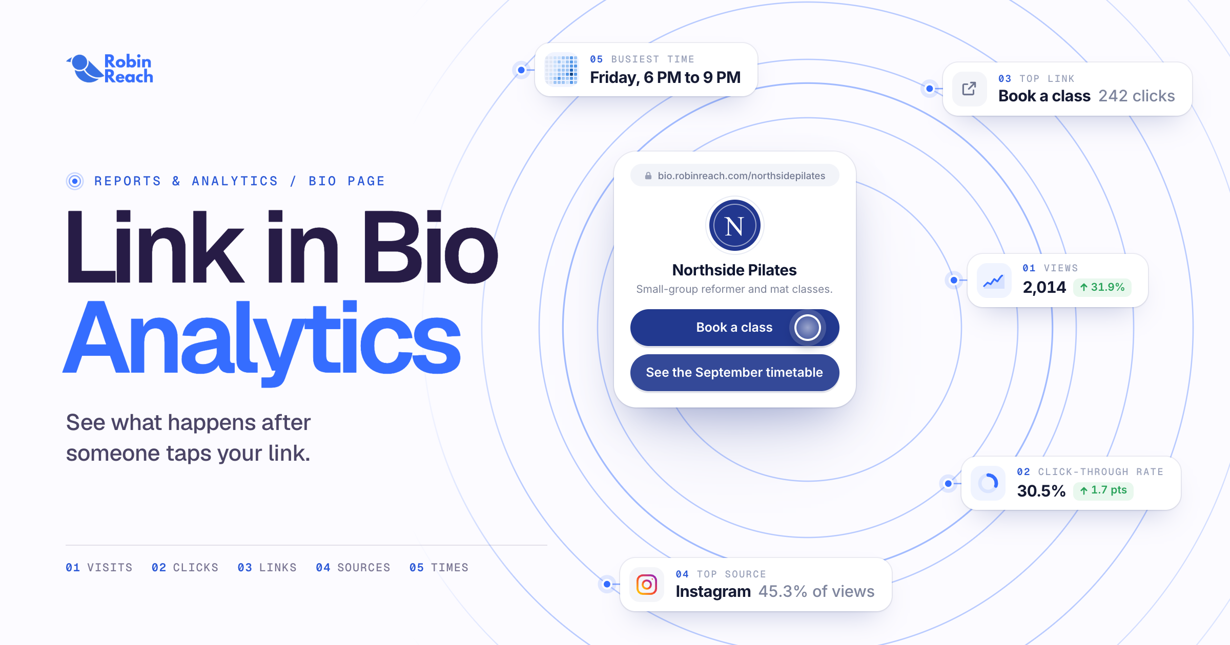 Link in Bio Analytics: See What Happens After Someone Taps Your Link