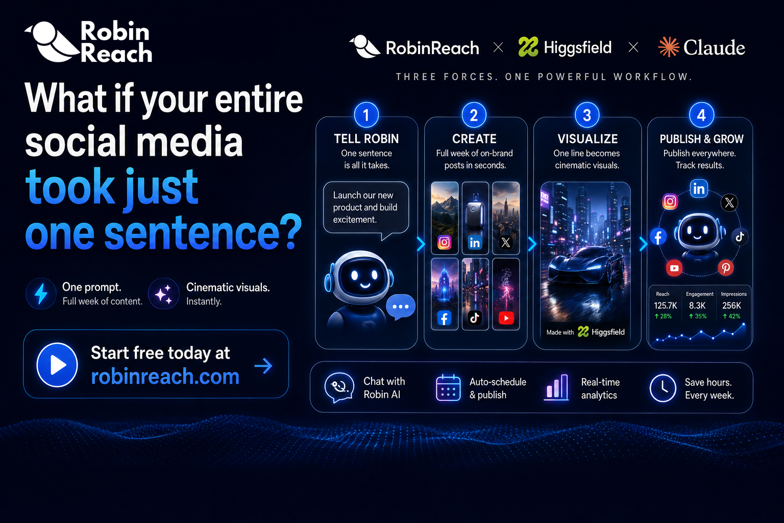 Best AI Social Media Automation Tools: How RobinReach, Claude, and Higgsfield Work Together
