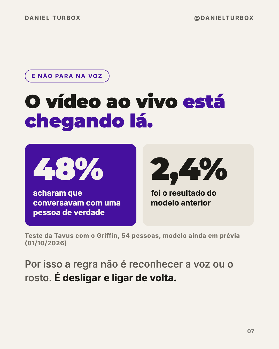 Slide com o teste da Tavus: 48% acharam que conversavam com uma pessoa de verdade, contra 2,4% no modelo anterior