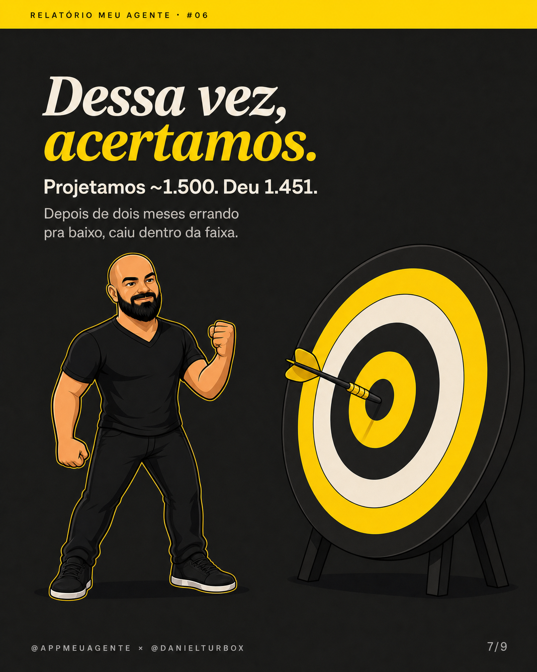 Slide Dessa vez, acertamos: projetamos cerca de 1.500 viagens e deu 1.451, com o personagem do Daniel comemorando ao lado de um alvo com o dardo no centro