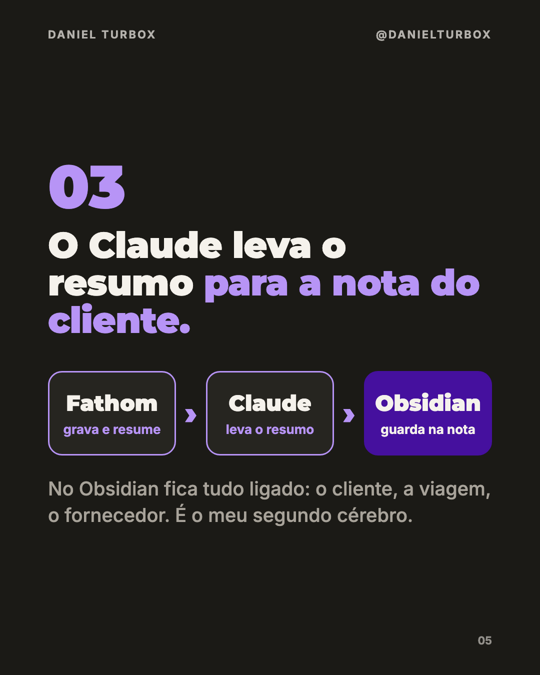 Slide do carrossel: o fluxo Fathom grava e resume, Claude leva o resumo, Obsidian guarda na nota do cliente
