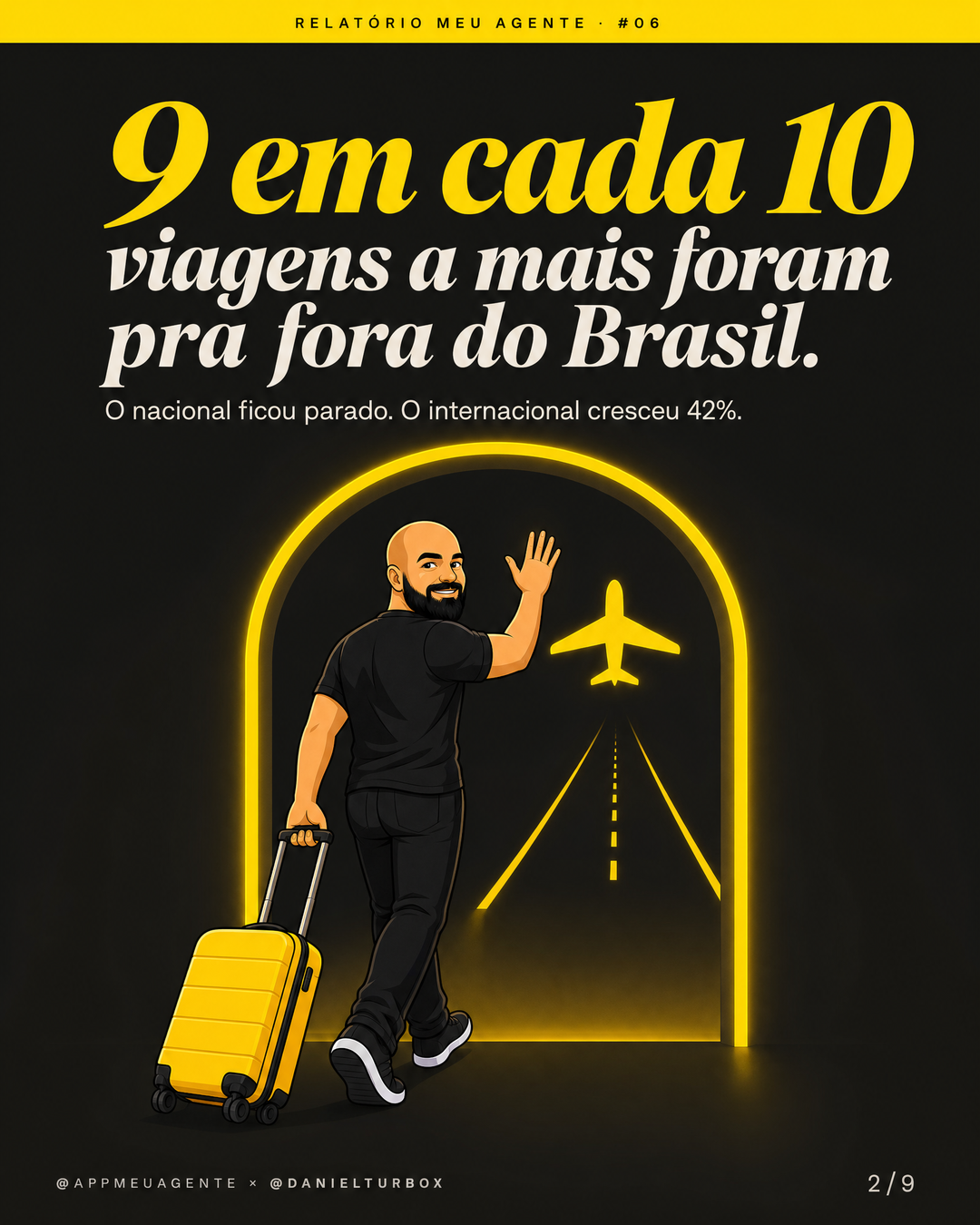 Slide do carrossel do Relatório Meu Agente: 9 em cada 10 viagens a mais em setembro foram para fora do Brasil, com o personagem do Daniel puxando uma mala amarela em direção a uma pista de aeroporto