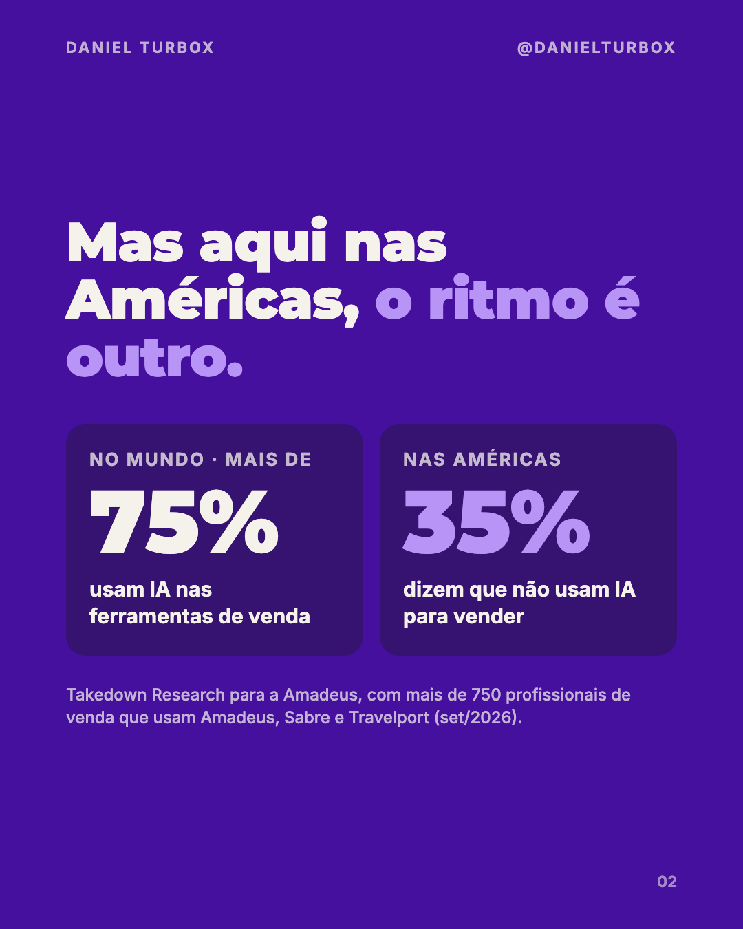 Slide com os números da pesquisa: mais de 75% dos agentes usam IA nas ferramentas de venda no mundo e 35% dos agentes das Américas dizem que não usam